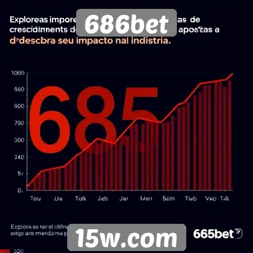 Estatísticas de crescimento da 686bet no mercado